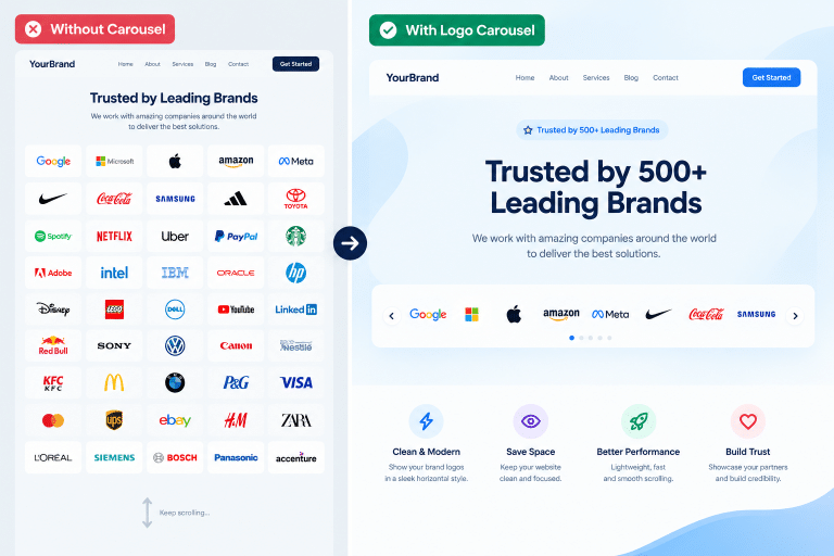From Cluttered Grid to Logo Carousel
