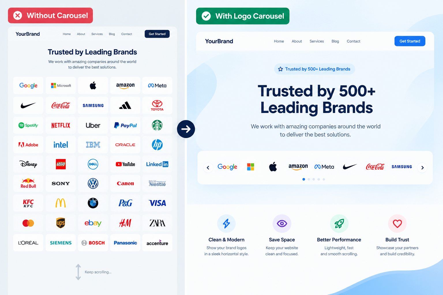 From Cluttered Grid to Logo Carousel